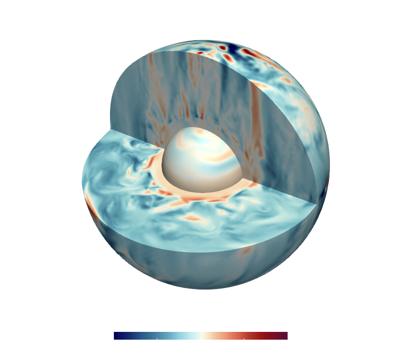 3D render showing the azimuthal flow velocity of a dynamo simulation with a stably-stratified F-layer at the base of the outer core.